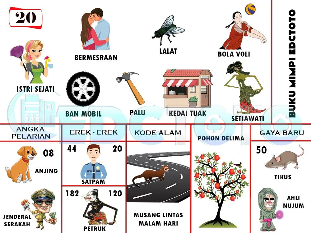 buku mimpi erek erek togel 20