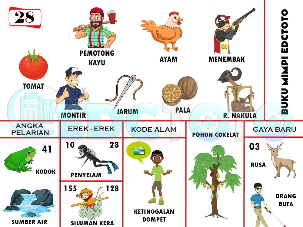 buku mimpi erek erek togel 28