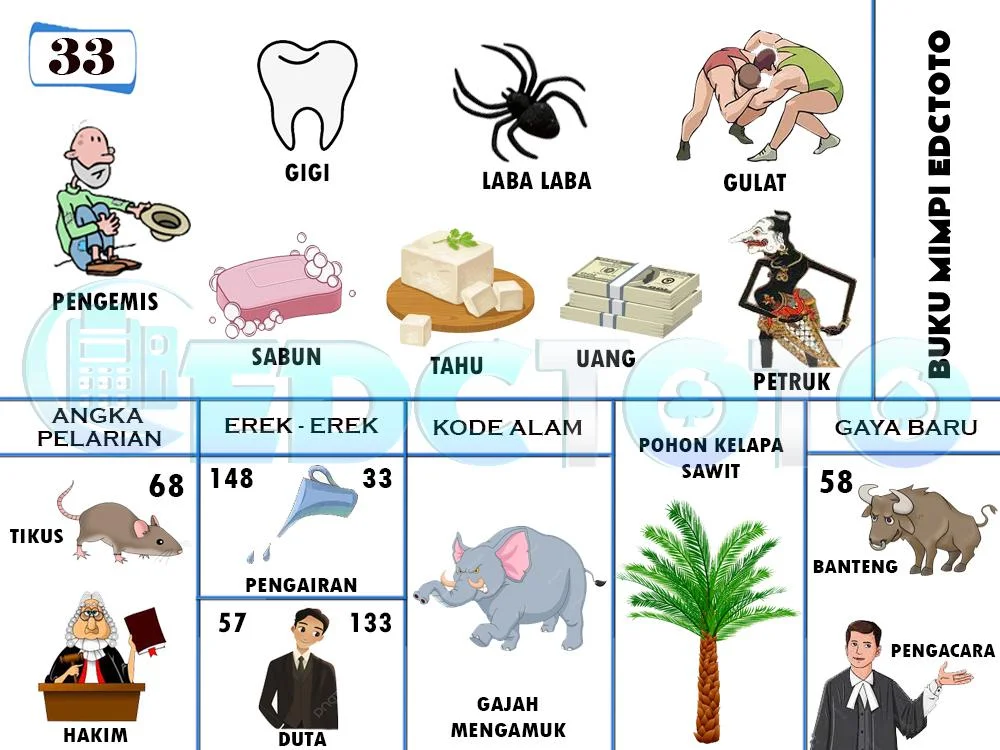 buku mimpi erek erek togel 33
