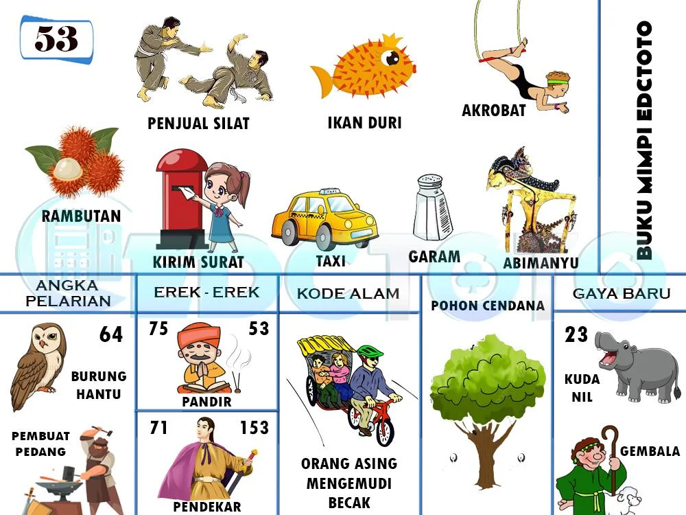 buku mimpi erek erek togel 53