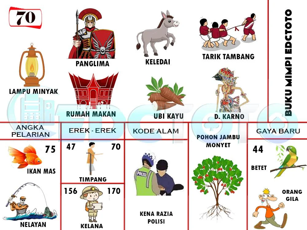 buku mimpi erek erek togel 70