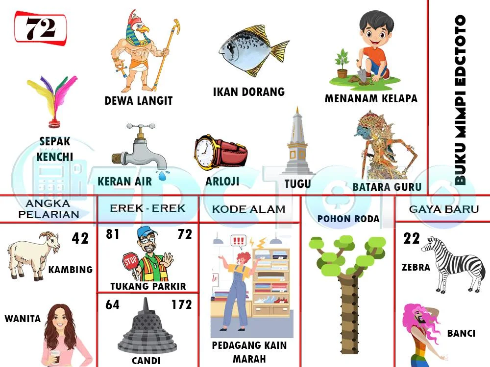buku mimpi erek erek togel 72