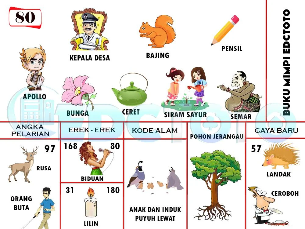 buku mimpi erek erek togel 80