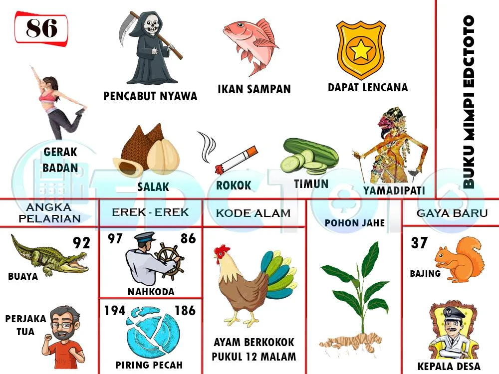 buku mimpi erek erek togel 86