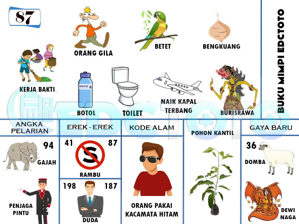 buku mimpi erek erek togel 87