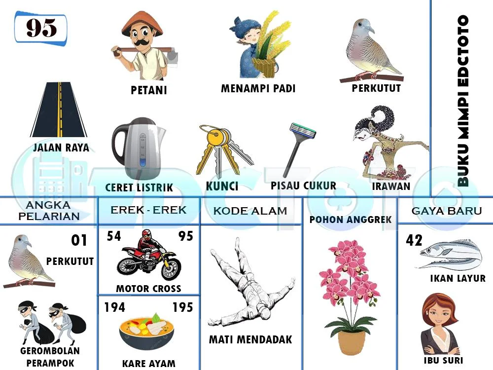buku mimpi erek erek togel 95